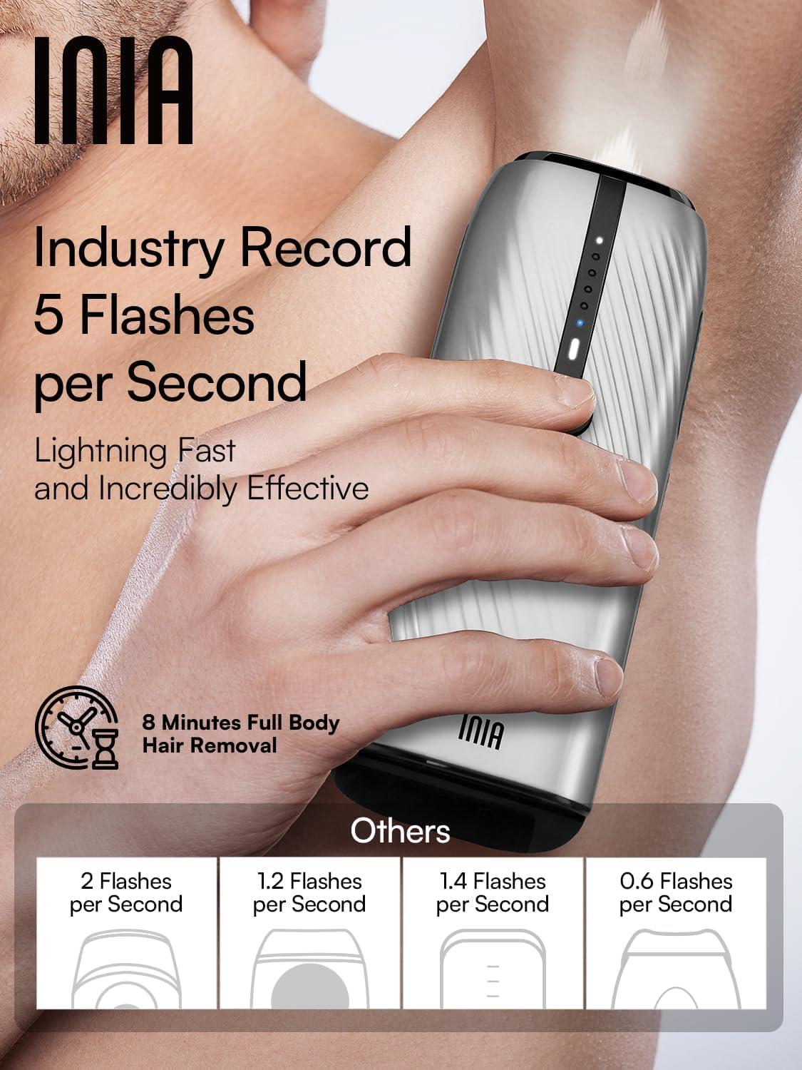 image:imageINIA Laser Hair Removal for Women and Men IPL Hair Removal Device with IceCooling Double Effectiveness amp 5 Flashes per Second for LongLasting and Nearly Painless ResultsBlack