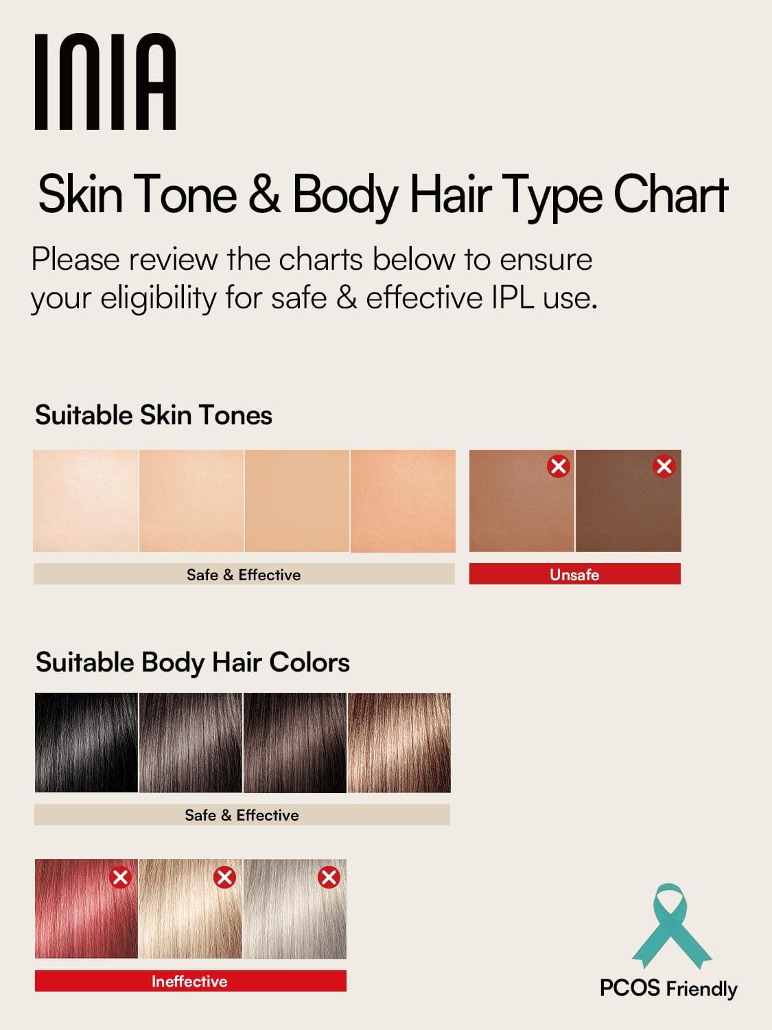 image:imageINIA Laser Hair Removal for Women and Men IPL Hair Removal Device with IceCooling Double Effectiveness amp 5 Flashes per Second for LongLasting and Nearly Painless ResultsBlack