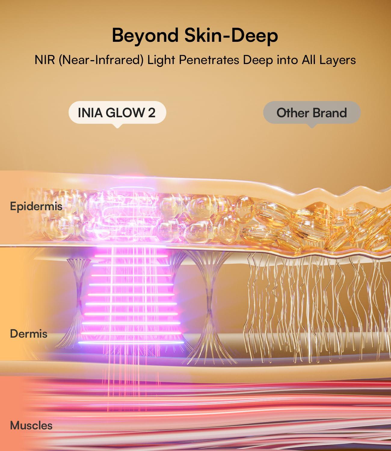 image:imageINIA Red Light Therapy Mask for Face 4 Light Modes with 850nm NIR Red amp Blue LED Light Therapy 2600mAh Rechargeable LED Face Mask for Radiant Glow at Home PinkPink