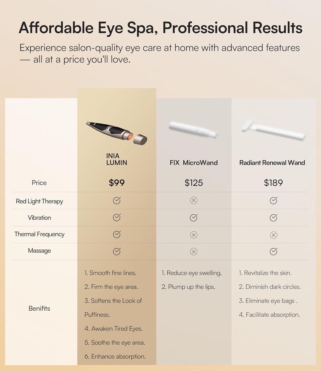 image:imageINIA UnderEye Red Light Therapy for Face 4in1 Beauty Device with Heat Vibration Massage amp Red Light for Dark Circles Puffiness amp Skin Firming Enhances Skincare Routine
