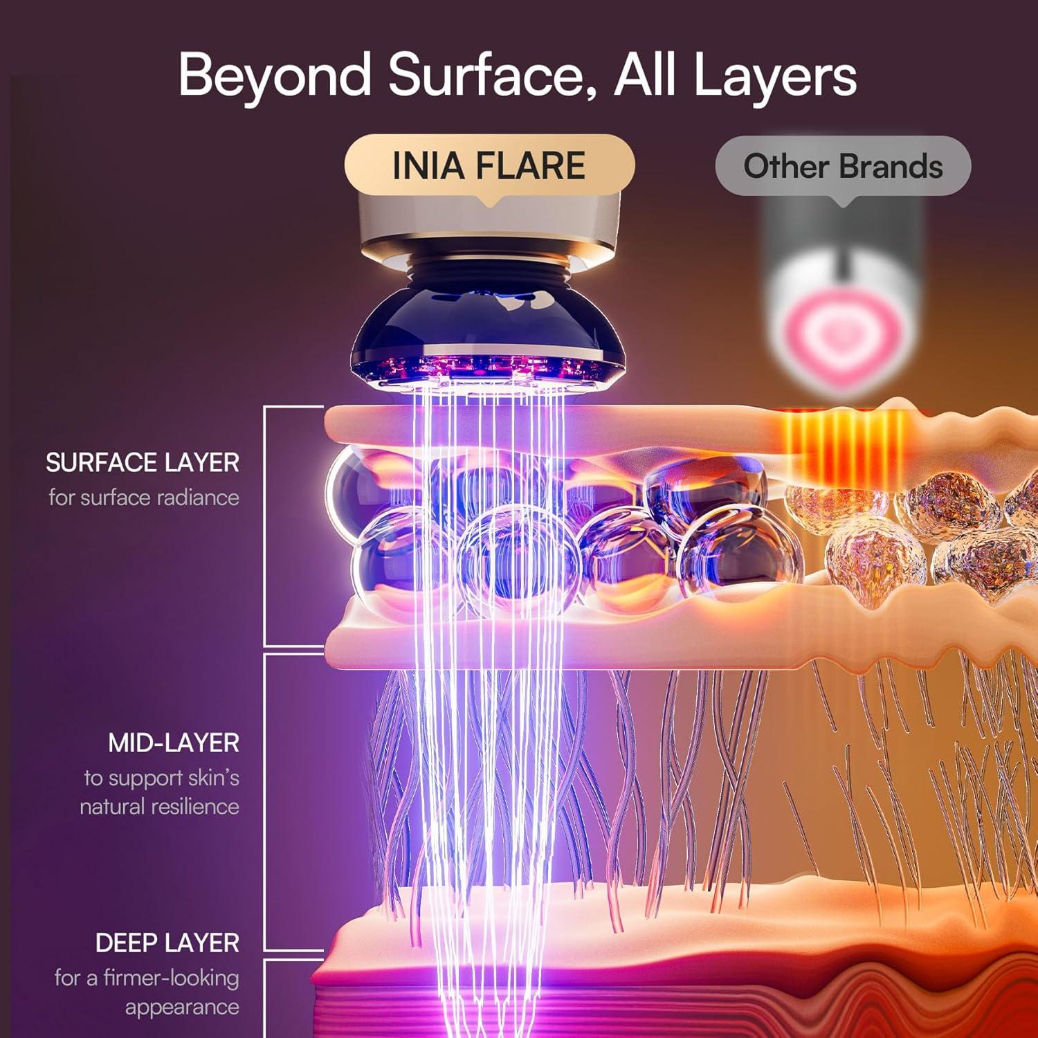image:imageINIA Flare 3in1 Microcurrent Facial Device Red Light Therapy for Face and Neck Massager Tool with Heat amp Vibration for Skincare Puffiness Firming SmoothingRose Champagne