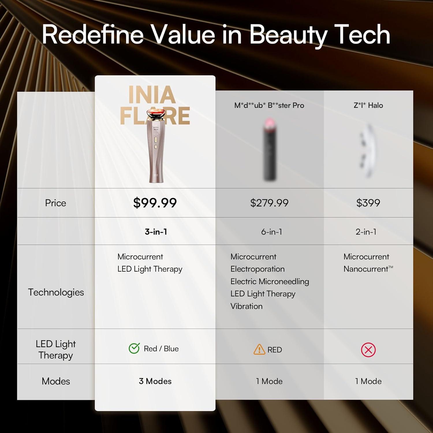 image:imageINIA Flare 3in1 Microcurrent Facial Device Red Light Therapy for Face and Neck Massager Tool with Heat amp Vibration for Skincare Puffiness Firming SmoothingRose Champagne