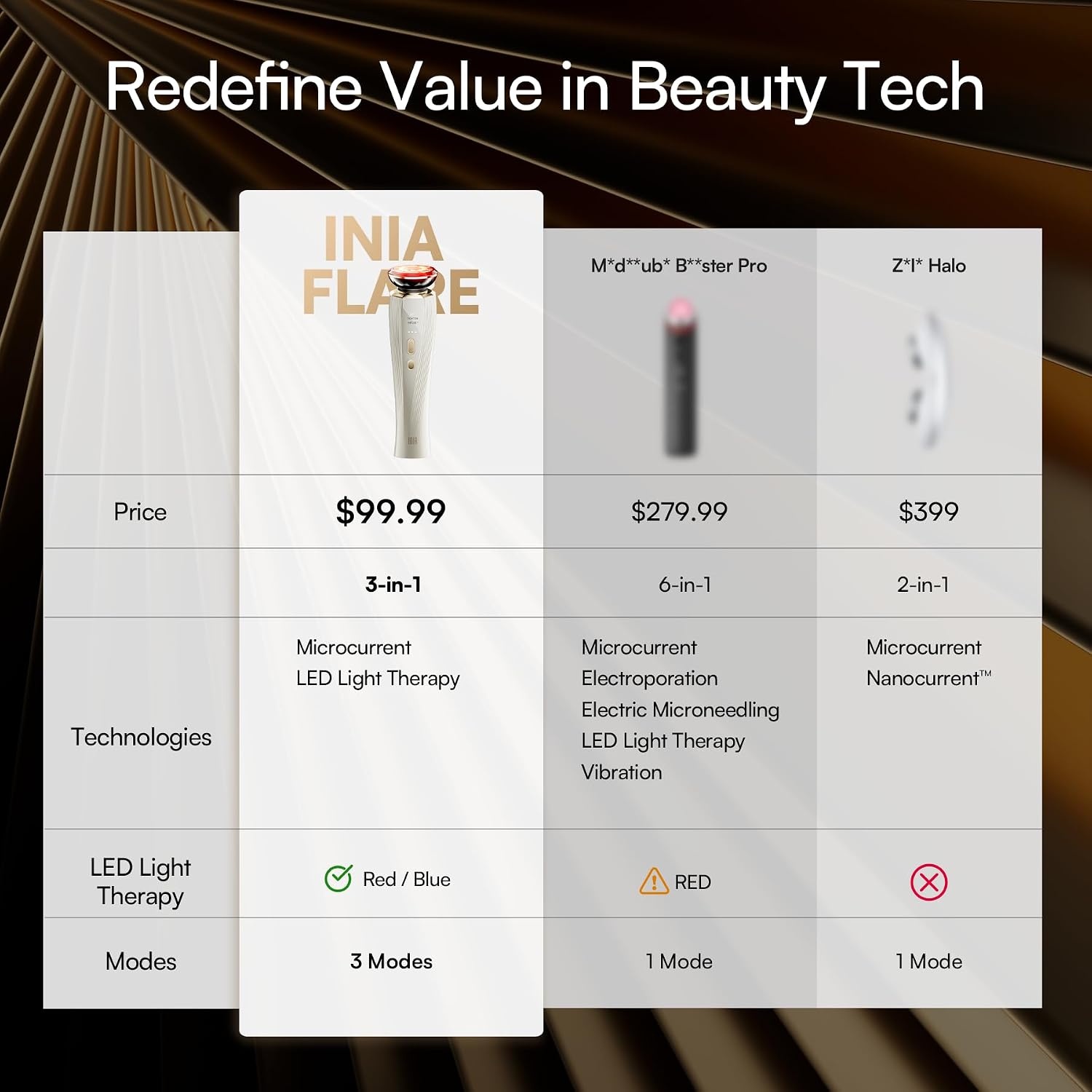 image:imageINIA Flare 3in1 Microcurrent Facial Device Red Light Therapy for Face and Neck Massager Tool with Heat amp Vibration for Skincare Puffiness Firming SmoothingIvory